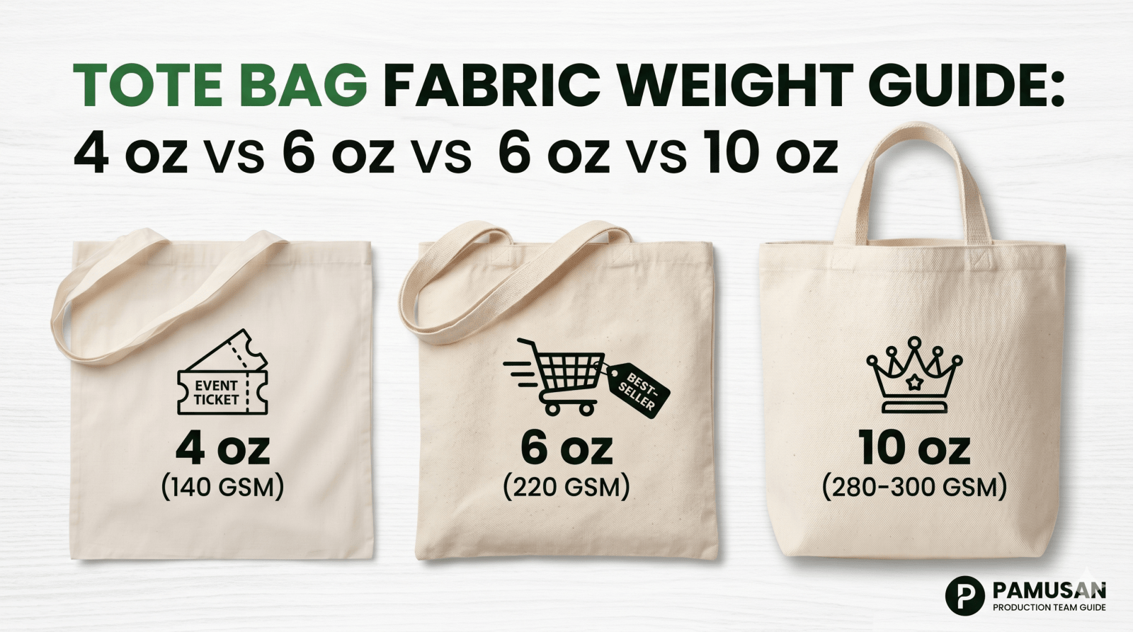 Confronto tra le grammature della tela di cotone da 140, 220 e 280 g/m²
