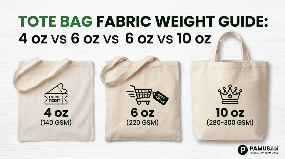 Tote Bag Fabric Weight Guide: 4 oz vs 6 oz vs 10 oz Cotton Explained - Pamusan.com
