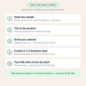 How your sample works in five steps — order for a flat 35 dollars, tell us the product, email your artwork, it ships in 1-3 business days, your 35 dollar code arrives by email