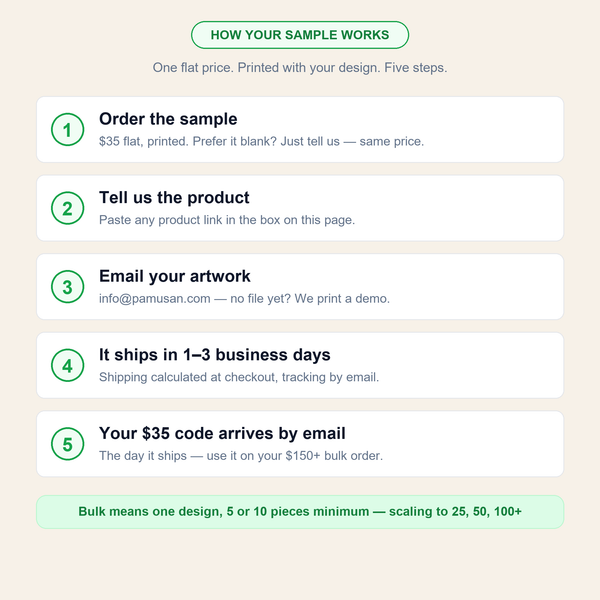 How your sample works in five steps — order for a flat 35 dollars, tell us the product, email your artwork, it ships in 1-3 business days, your 35 dollar code arrives by email